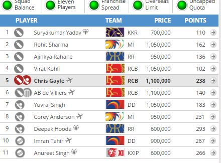 RCB vs MI (Not complete &acirc;/+50K budget, adjust uncapped player accordingly)