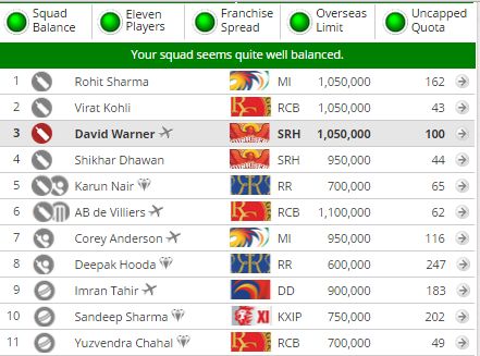 Guruâs team for RCB vs SRH match