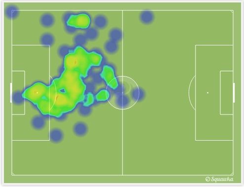 Heatmap of Messi vs Cordoba