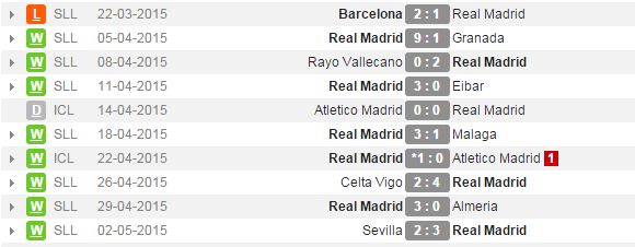 Madrid fixtures