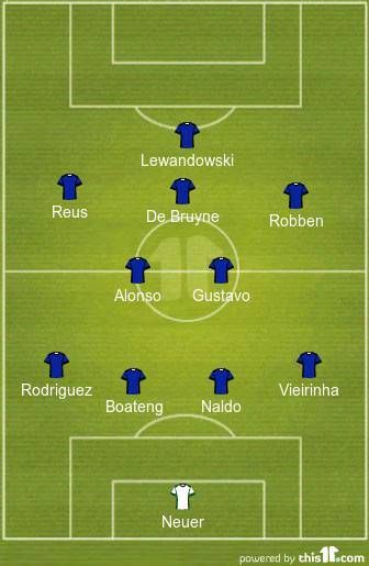 Bundesliga XI
