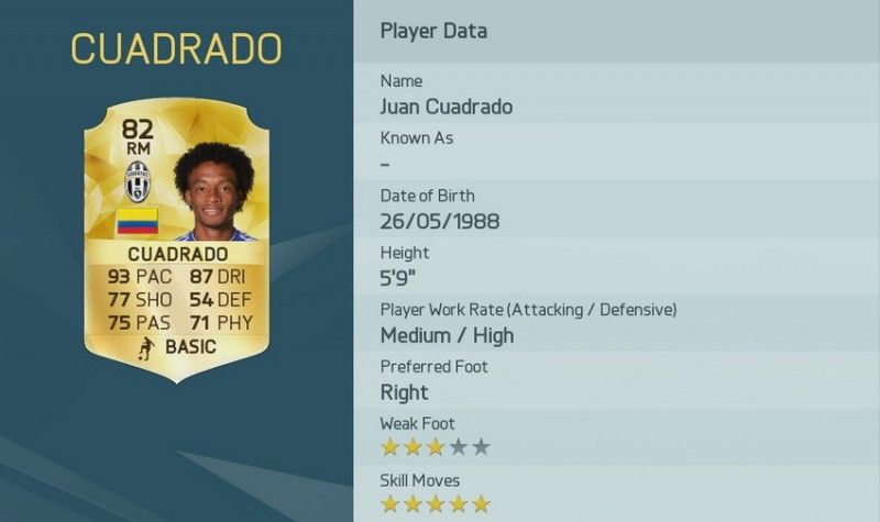 Juan Cuadrado