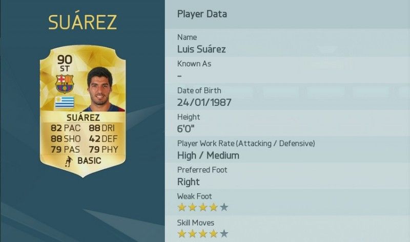 Luis Suarez