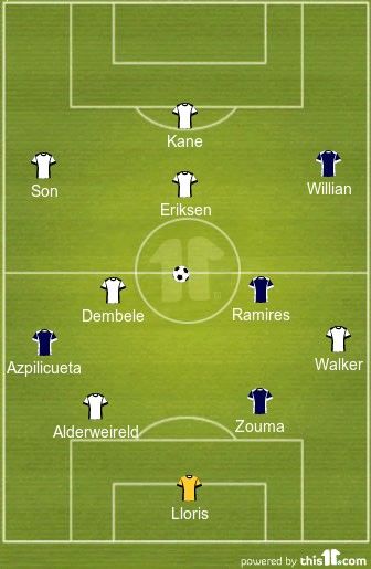 Tottenham Hotspur Chelsea XI