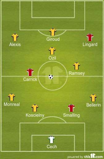 Manchester United vs Arsenal Combined XI for 2015-16