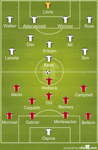 Tottenham Hotspur vs Arsenal - Probable Lineups