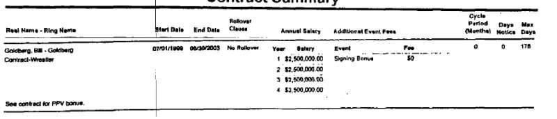 Goldbergâs WCW payroll.