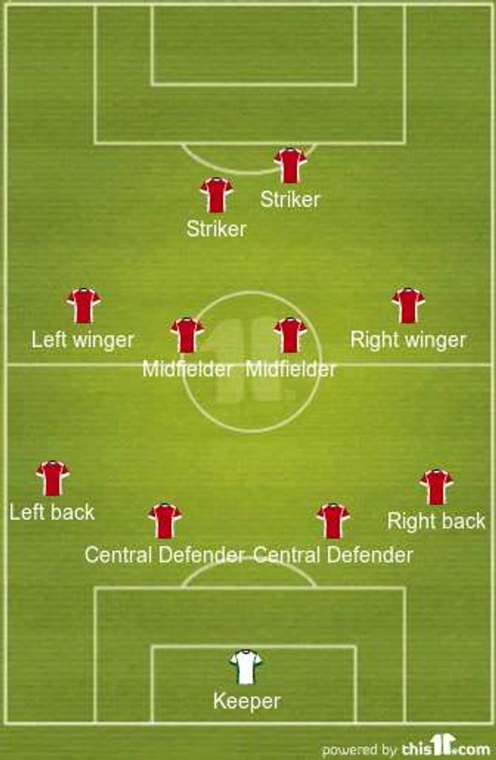 What are the different field positions in football?